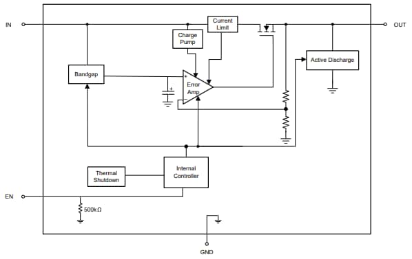 Schéma de principe - Texas Instruments Régulateurs linéaires à faible chute (LDO) TLV774