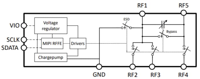Schéma de principe - Infineon Technologies Commutateur + C-Tuner BGSC4331MN10