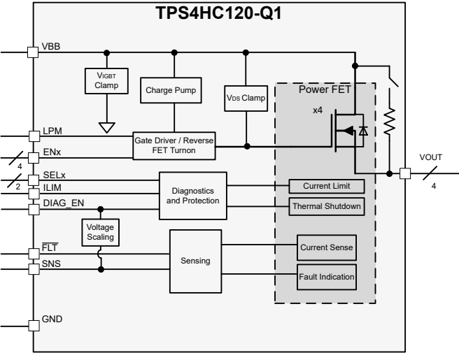 Schéma de principe - Texas Instruments Commutateur côté haut intelligent automobile TPS4HC120-Q1
