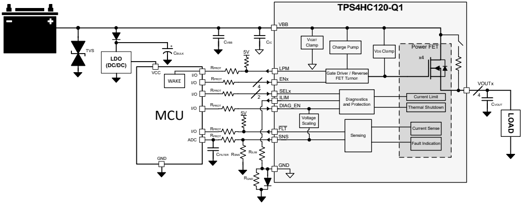 Schéma - Texas Instruments Commutateur côté haut intelligent automobile TPS4HC120-Q1
