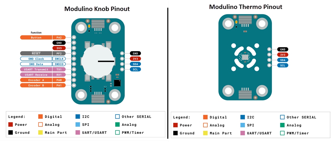 Arduino Famille Modulino®