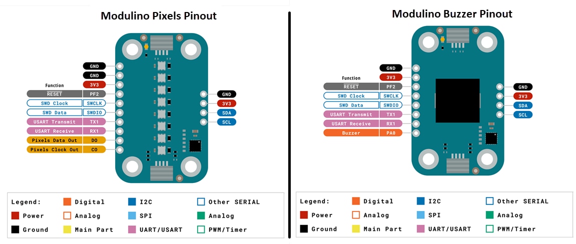 Arduino Famille Modulino®