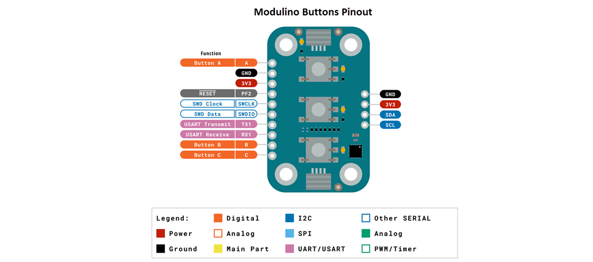 Arduino Famille Modulino®