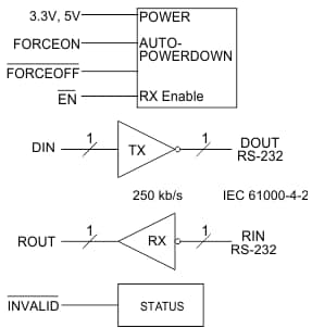 Schéma de principe - Texas Instruments Pilote/récepteur de ligne MAX3221E RS-232