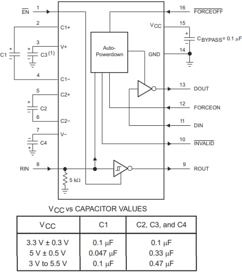 Schéma du circuit d'application - Texas Instruments Pilote/récepteur de ligne MAX3221E RS-232