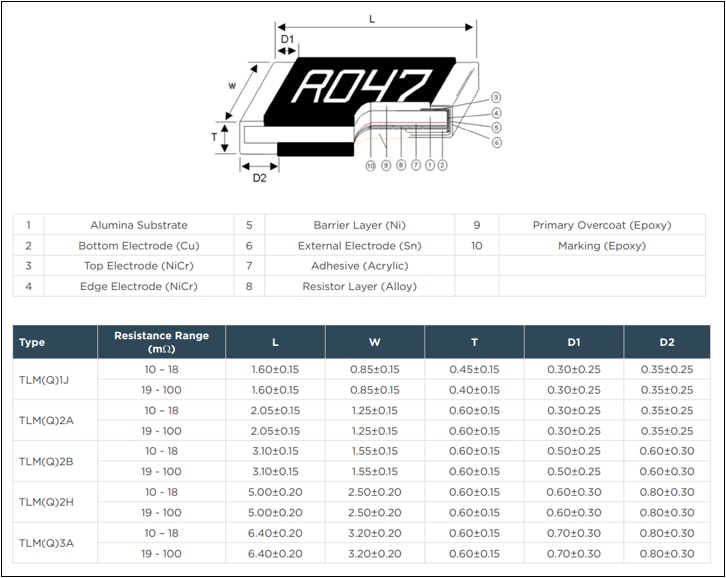 Graphique - TE Connectivity / CGS Résistances de puces métalliques haute puissance pour automobiles TLMQ