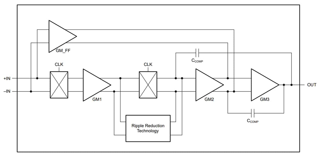 Schéma de principe - Texas Instruments Amplificateurs opérationnels à dérive du zéro OPAx383