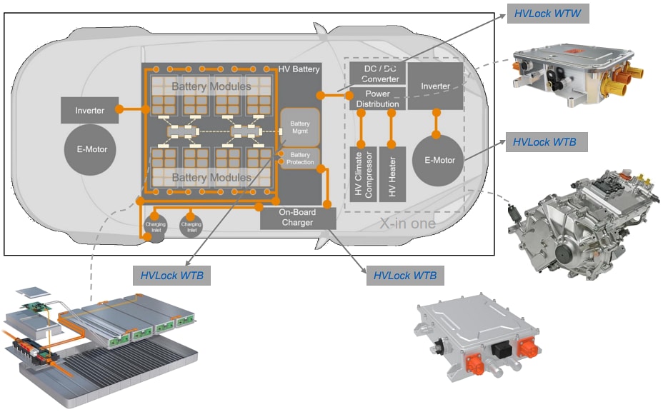 Infographie - Amphenol FCI Connecteurs fil à carte HVLock® de 4,50 mm