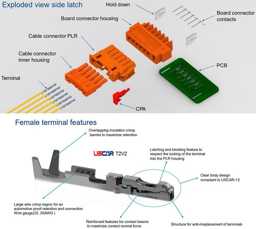 Infographie - Amphenol FCI Connecteurs fil à carte HVLock® de 4,50 mm