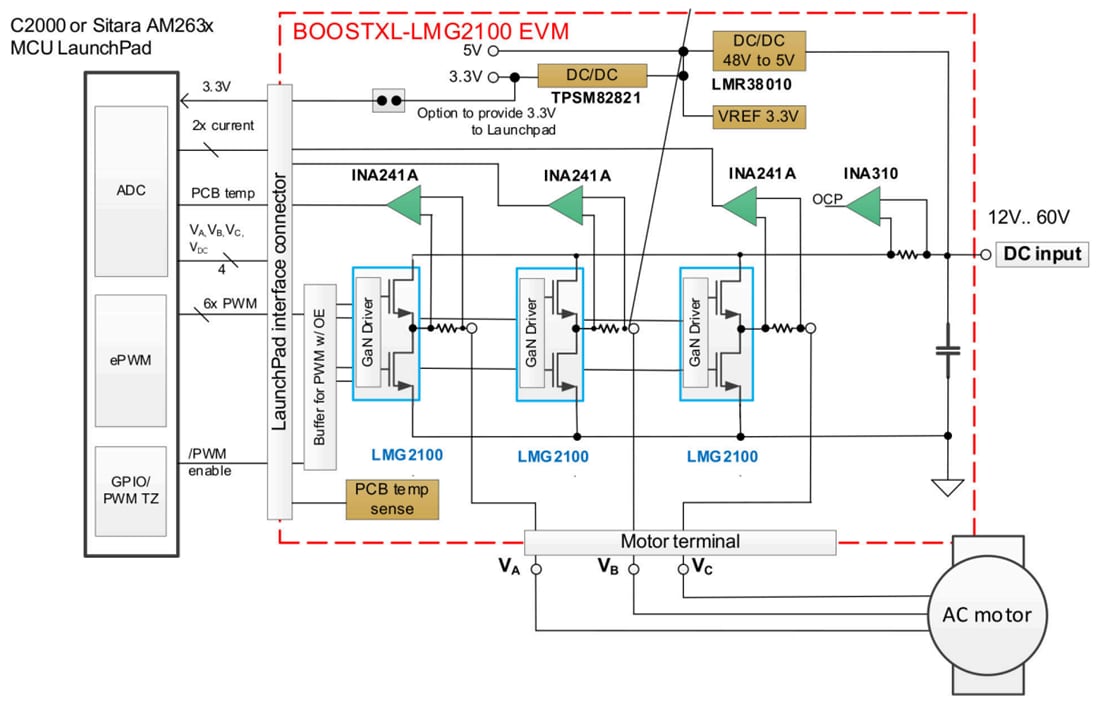 Schéma de principe - Texas Instruments Module d'évaluation de l'étage de puissance BOOSTXL-LMG2100-MD