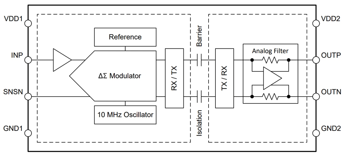 Schéma de principe - Texas Instruments Amplificateur isolé de précision AMC0x11D