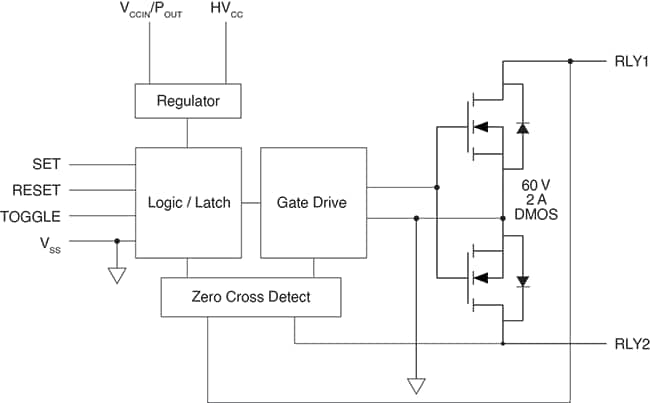 Schéma de principe - IXYS Integrated Circuits Relais à enclenchement à semi-conducteur CPC1601M 1-Forme-A