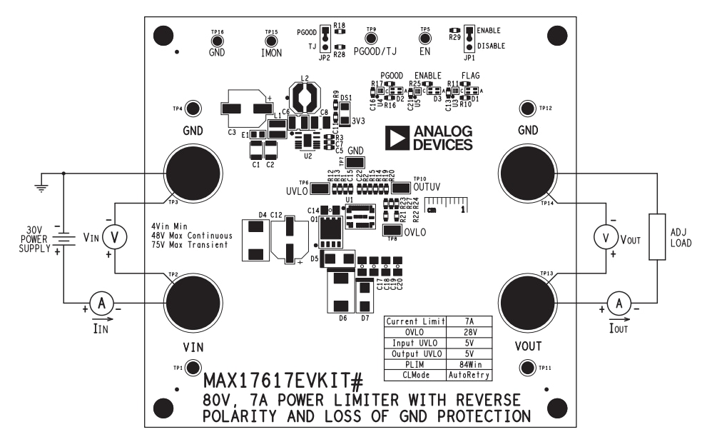 Circuit de localisation - Analog Devices / Maxim Integrated Kit d'évaluation MAX17617EVKIT