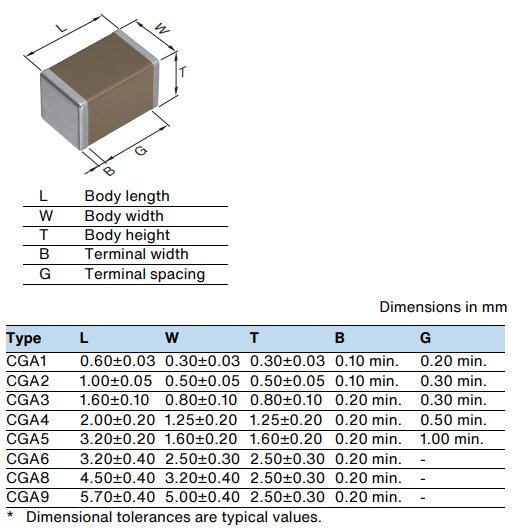 Infographie - TDK MLCC CGA6P1X7R2A106K250AC
