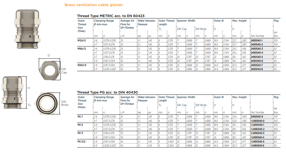 Plan mécanique - TE Connectivity Passe-câbles à ventilation