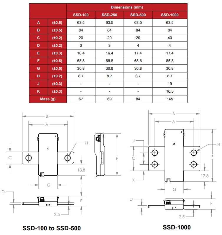 Graphique - Bourns Détecteurs de courant de shunt SSD-250A