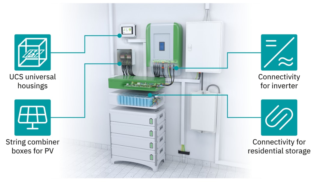 Infographie - Phoenix Contact Solutions de stockage d'énergie résidentielle
