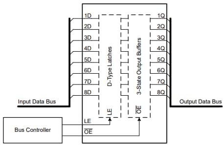Schéma du circuit d'application - Texas Instruments Verrous D-type SN74AHCT373/SN74AHCT373-Q1