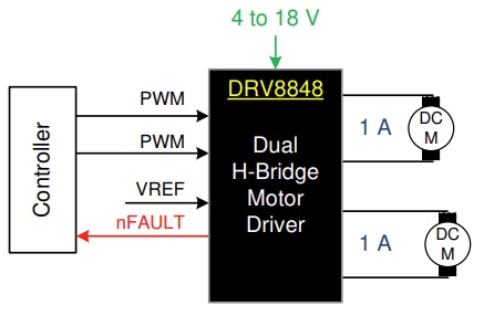 Schéma - Texas Instruments Pilotes de moteur à double pont en H DRV8848