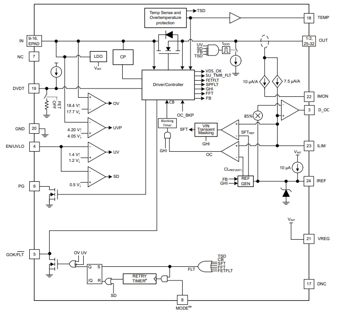Schéma de principe - Texas Instruments Fusibles électroniques empilables TPS25984B