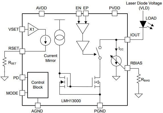 Schéma de principe - Texas Instruments Module d'évaluation LMH13000RQEEVM