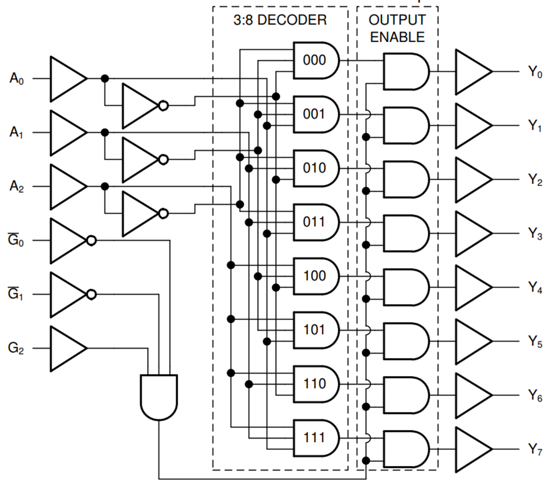 Schéma de principe - Texas Instruments Décodeur/Démultiplicateur 3 à 8 SN74ACT238/SN74ACT238-Q1