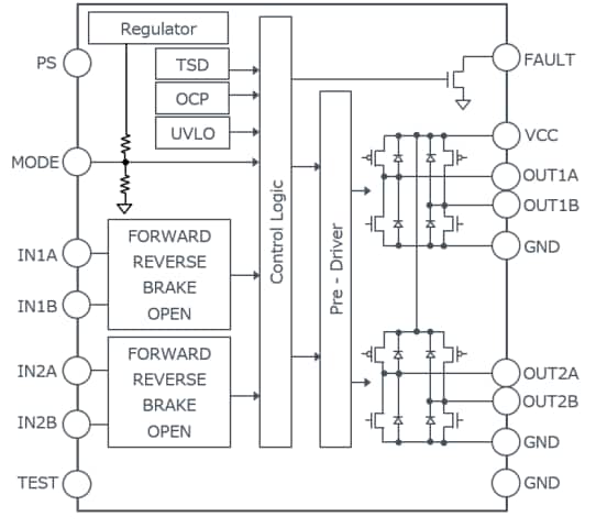 Schéma de principe - ROHM Semiconductor Pilote de moteur à balais 2 canaux BD60210FV 