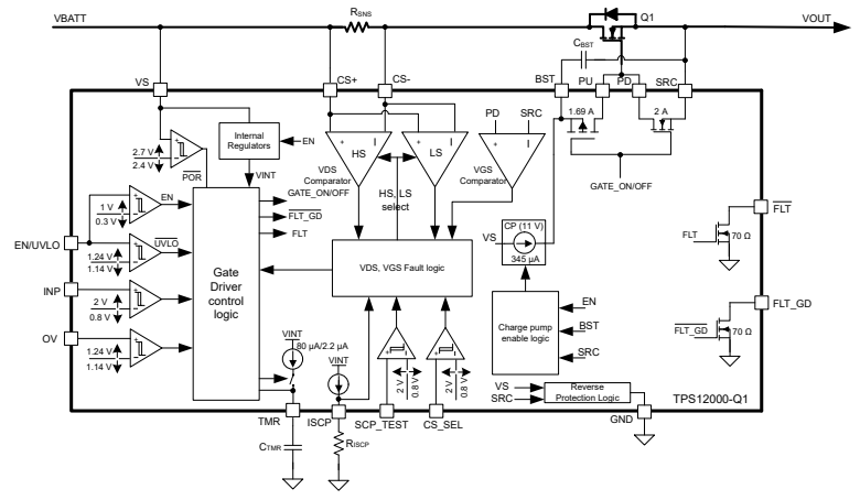 Schéma de principe - Texas Instruments Pilote intelligent côté haut TPS1200-Q1