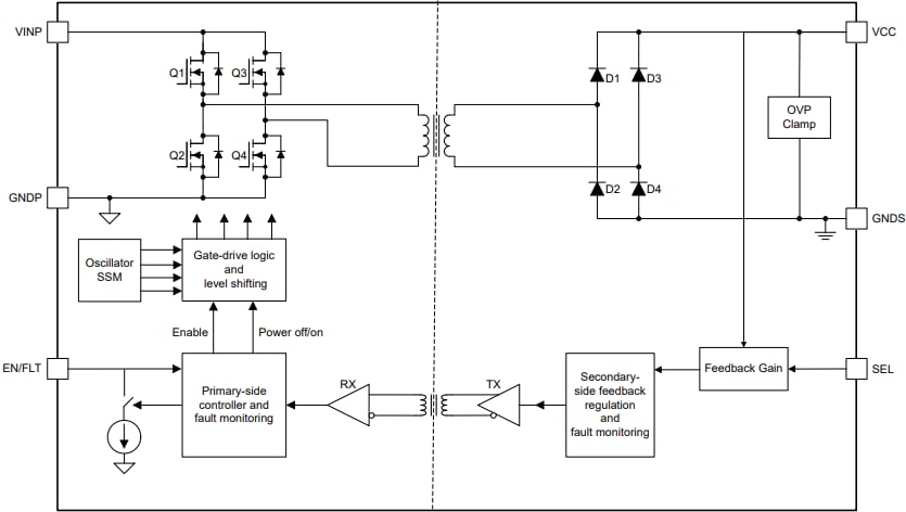 Schéma de principe - Texas Instruments Module d’alimentation CC/CC ultra-compact UCC33020-Q1