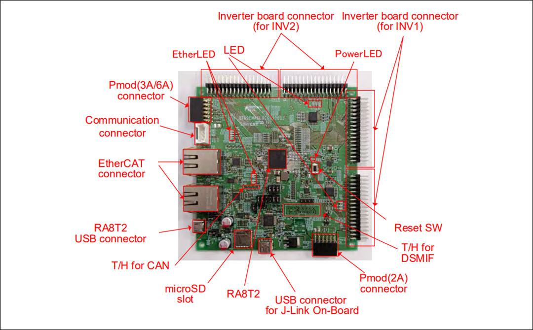 Renesas Electronics Kit de contrôle de moteur flexible MCK-RA8T2
