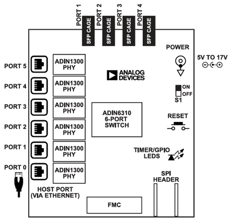 Analog Devices Inc. Kit d'évaluation EVAL-ADIN6310