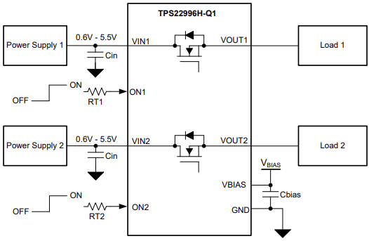 Schéma du circuit d'application - Texas Instruments Commutateur de charge automobile à double canal TPS22996H-Q1