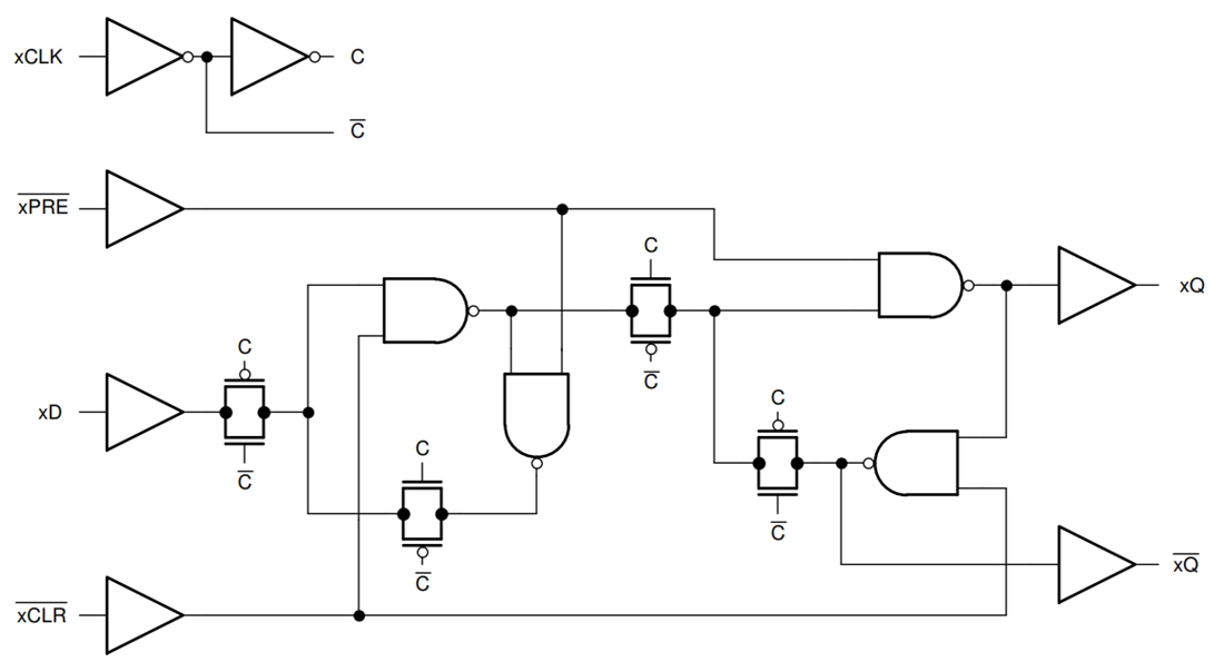 Schéma de principe - Texas Instruments Bascules doubles de type D SN74HC74/SN74HC74-Q1