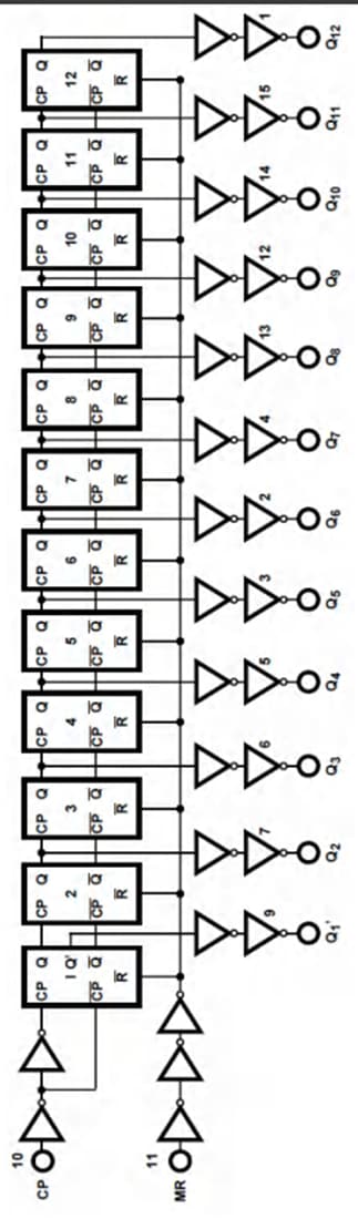 Texas Instruments CD74HC4040/CD74HCT4040 Compteurs binaires à 12 étages