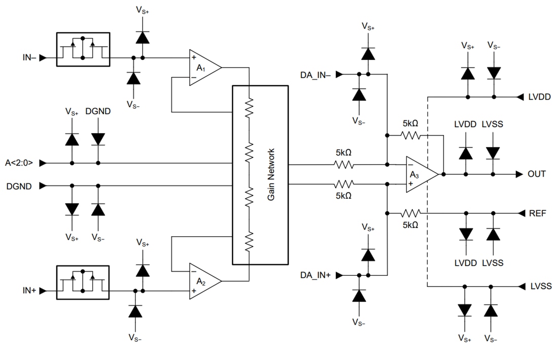 Schéma de principe - Texas Instruments Amplificateur à gain programmable de précision PGA849