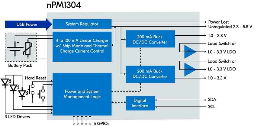Schéma de principe - Nordic Semiconductor CI de gestion de l'alimentation nPM1304