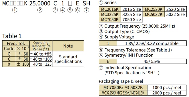 Graphique - KYOCERA AVX Produits oscillateur d'horloge Std AEC-Q200