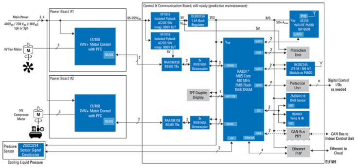 Schéma du circuit d'application - Renesas Electronics Microcontrôleurs RA8D2