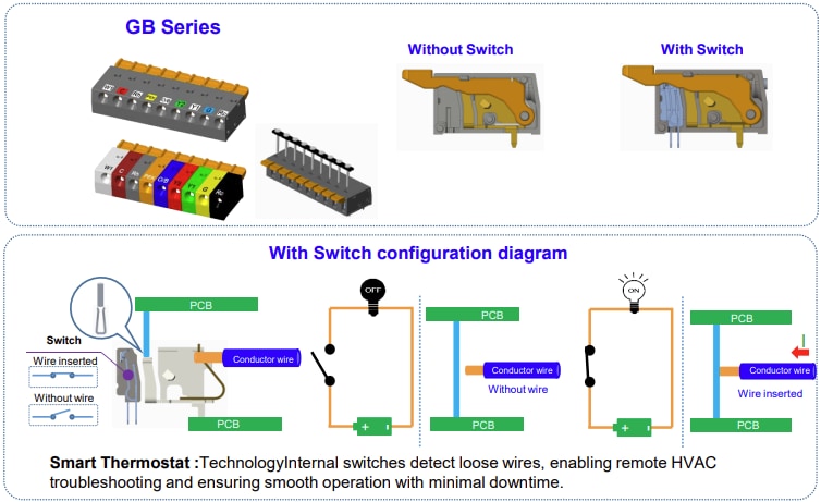 Amphenol Anytek Connecteurs PCB pour l’automatisation des bâtiments GB
