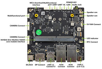 Seeed Studio Carte porteuse A608