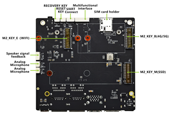 Seeed Studio Carte porteuse A608