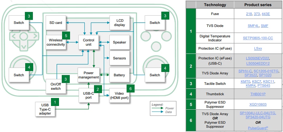Graphique - Littelfuse Solutions Gaming & XR