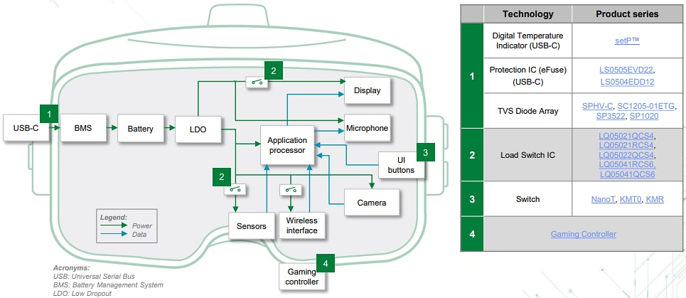 Littelfuse Solutions Gaming & XR