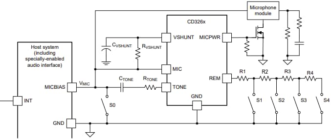 Schéma du circuit d'application - Texas Instruments Émetteur d’interface audio CD326x