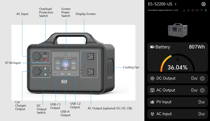 Infographie - MEAN WELL Centrales électriques portables de stockage d'énergie ES-S
