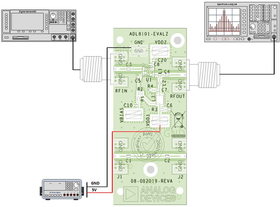 Analog Devices Inc. Kit d'évaluation EVAL-ADL8101