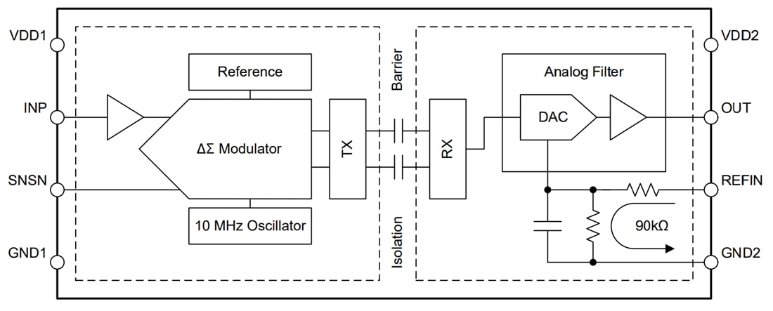 Schéma de principe - Texas Instruments Amplificateurs isolés de précision AMC0x11S/AMC0311S-Q1