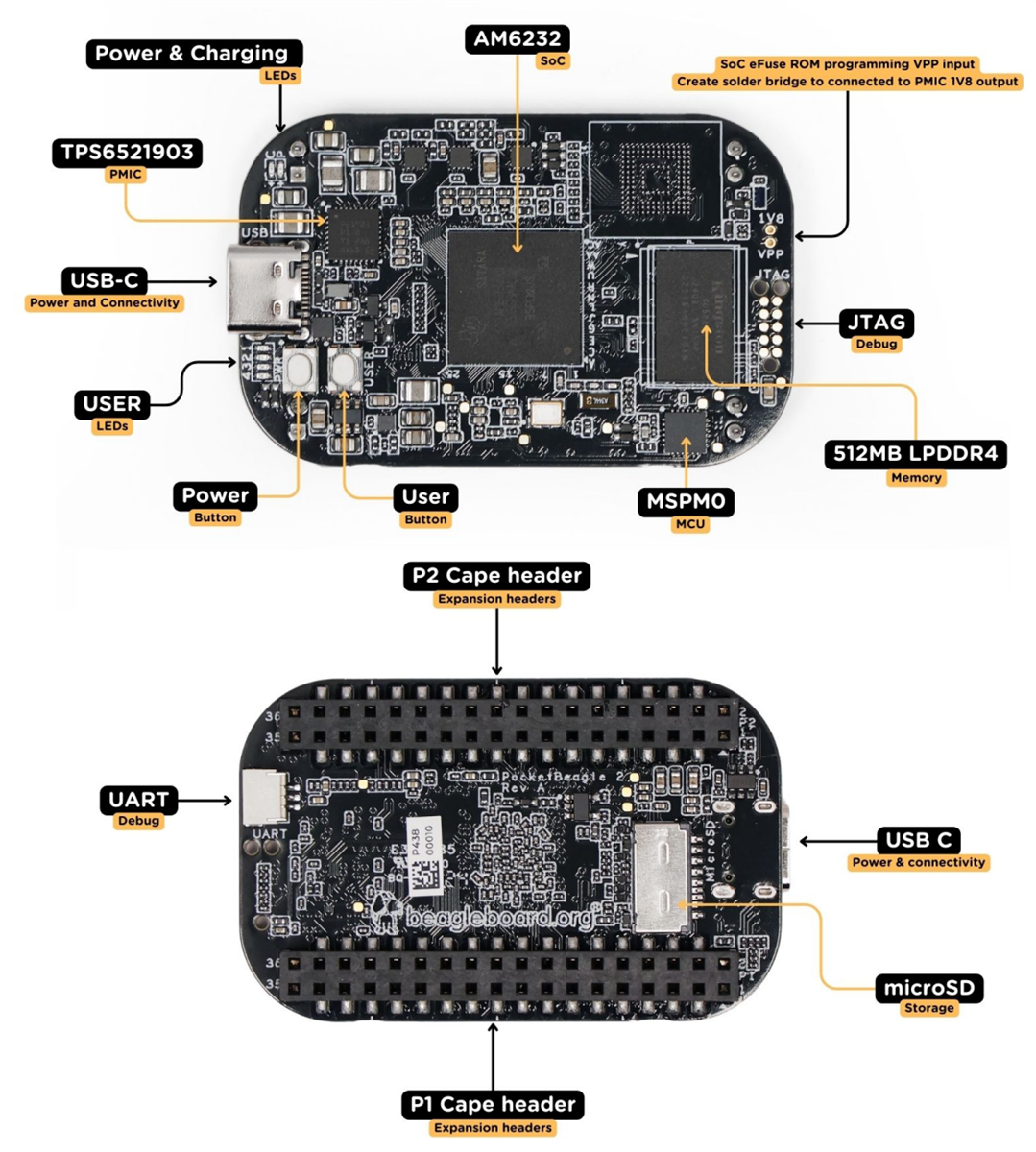 Infographie - BeagleBoard PocketBeagle 2