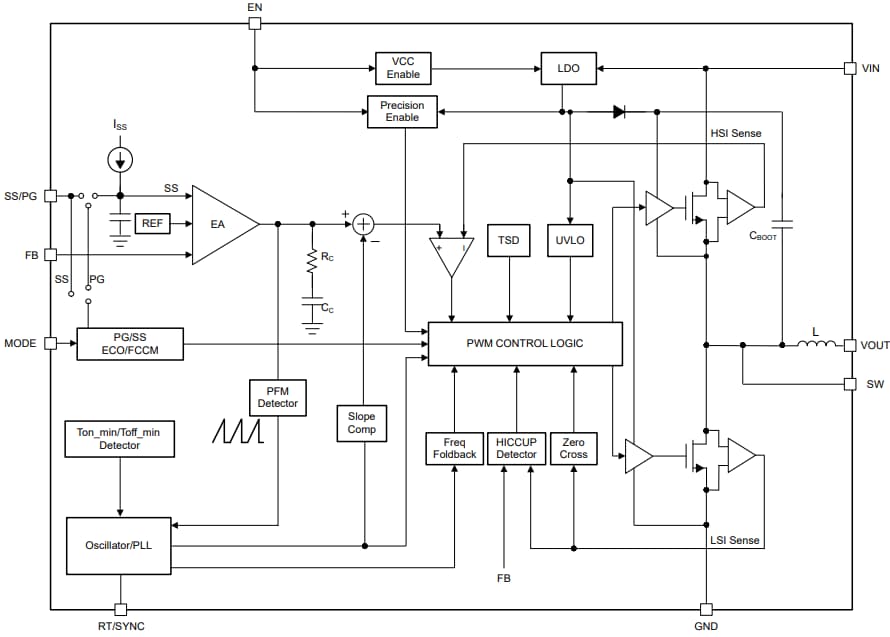 Schéma de principe - Texas Instruments Module d'alimentation Buck synchrone TPSM84338