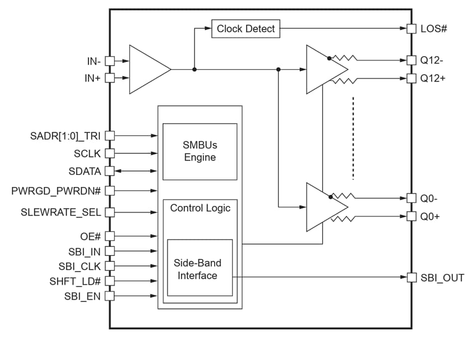 Schéma de principe - Diodes Incorporated Tampon d'horloge de sortance 13 sortiesPI6CB332013A